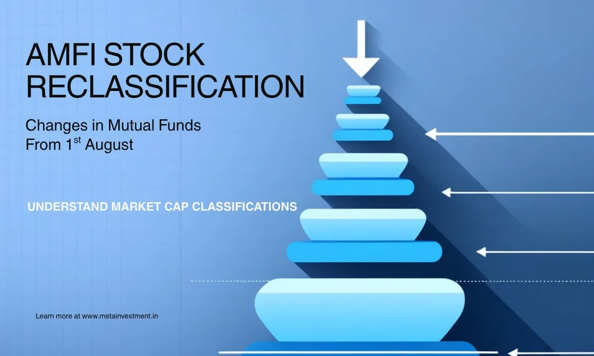 AMFI stock reclassification and its effect on mutual fund portfolios