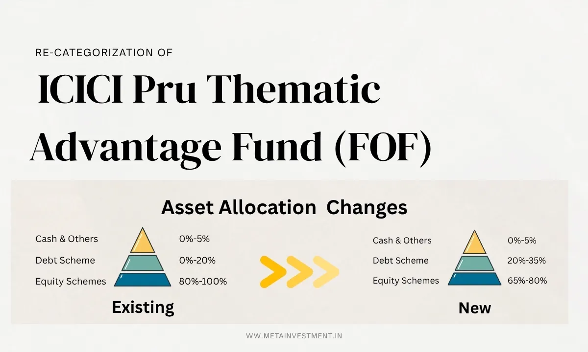 ICICI Pru Thematic Advantage Fund: What the Recategorization Means for You