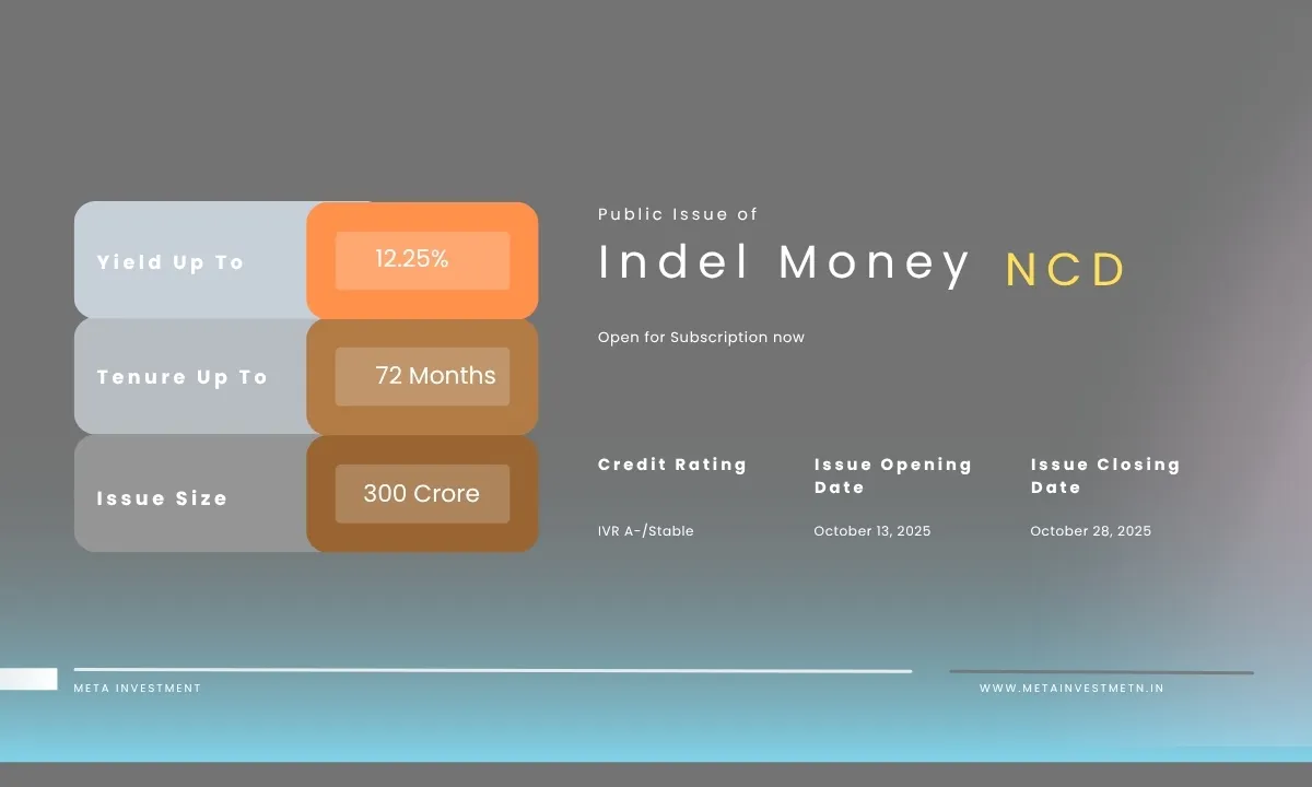 Invest in Indel Money Secured NCD 2025