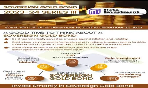 Sovereign Gold Bond 2023-24 Series III is now open for subscription.