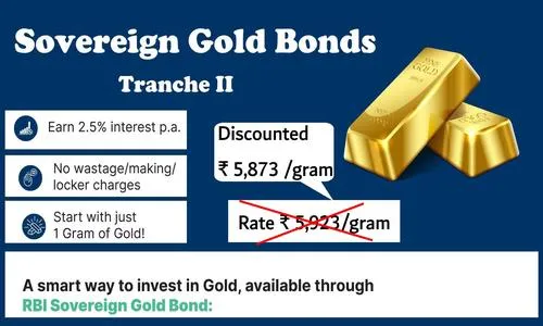 Sovereign Gold Bond 2023 Tranch II