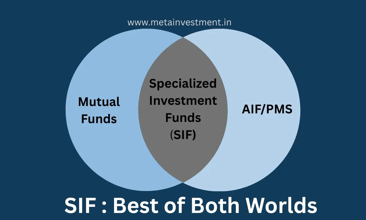 SIF : Best of Both Worlds